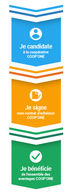 formulaire de demanded d'adhésion à la coopérative de services à la personne coop'one